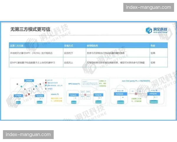 隐私计算框架引入合作协议 敏感信息在受控环境下释放价值